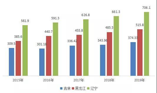 吸引人口回流的实施意见_人口回流地图