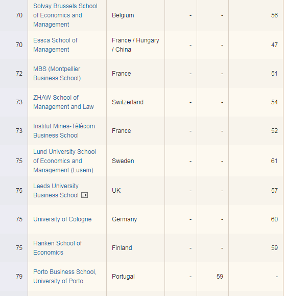 金融时报商学院排名_福建商学院金融学院