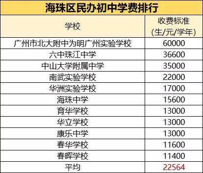 广州民办初中排名_广州初中排名图(3)