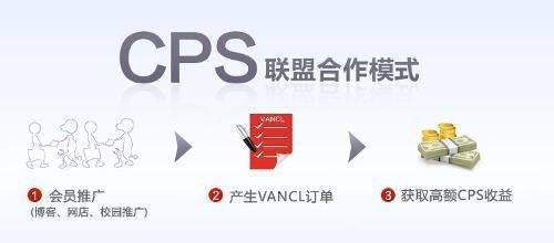 cps广告推广赚钱是什么意思?怎么做?