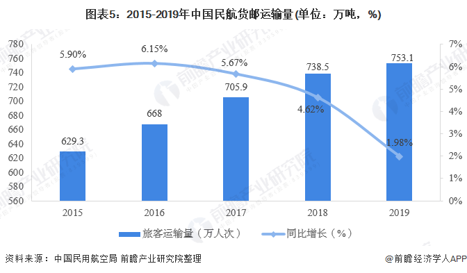 西安民用航天基地2020GDP_新型产业基地的重要举措(3)