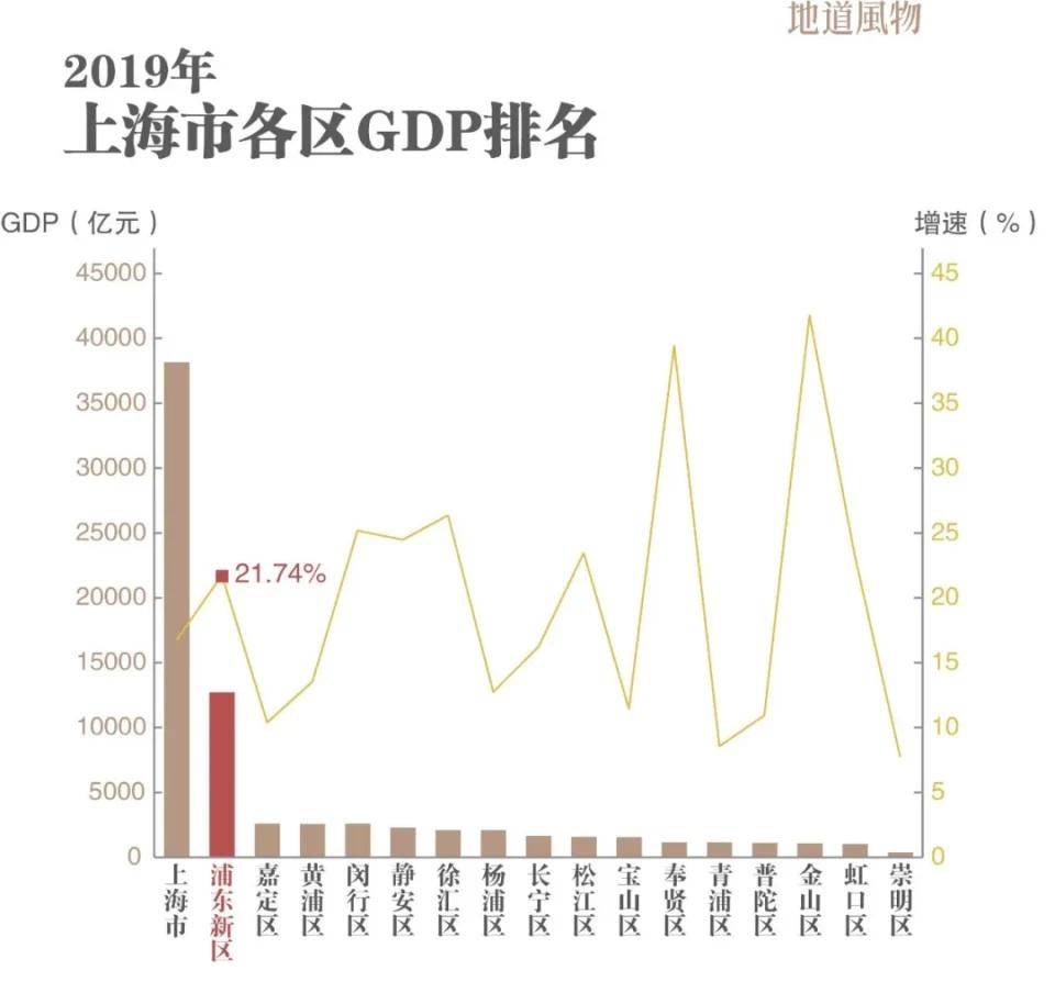 上海2019年的gdp_2019年中国gdp增长率