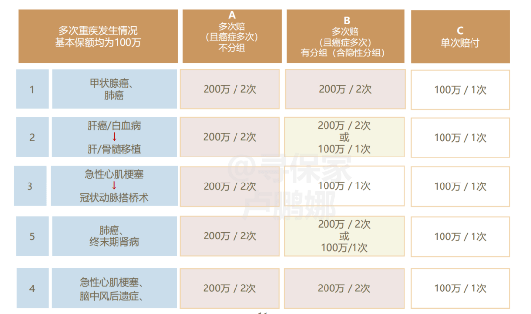 上海 人均寿命_上海各区人均收入排名(3)