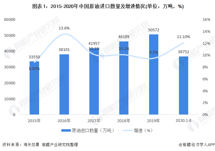 新疆石油算不算gdp_石油产业过剩 不能以GDP增速来衡量