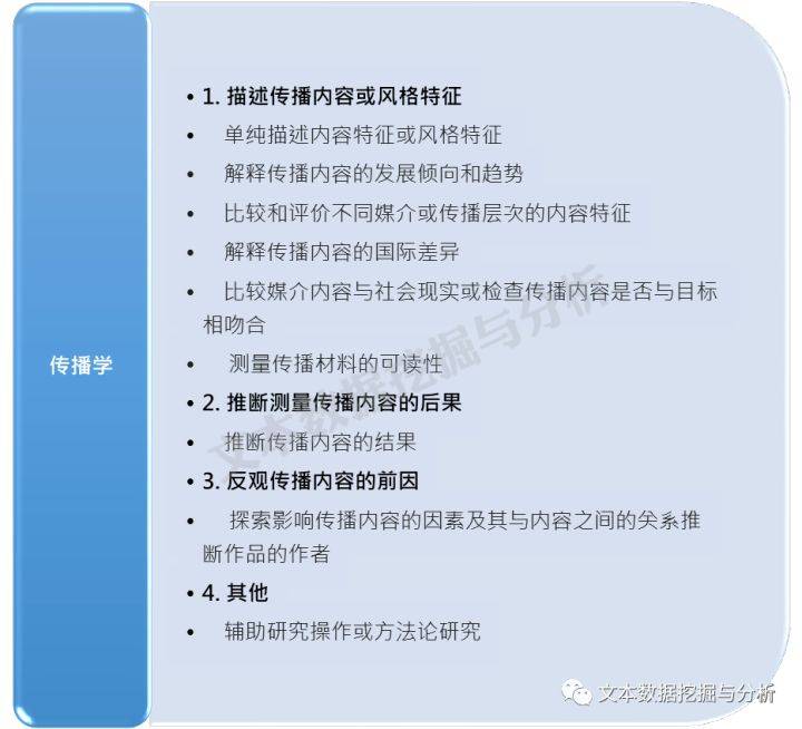 研究|内容分析法应用在哪些领域？近5年约4000篇文献话你知