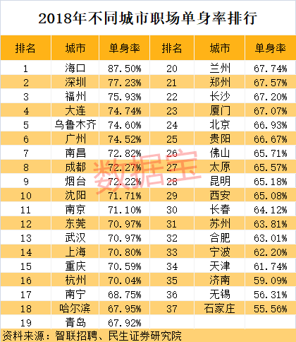 未来中国单身人口或超4亿知乎_中国单身人口达2.4亿