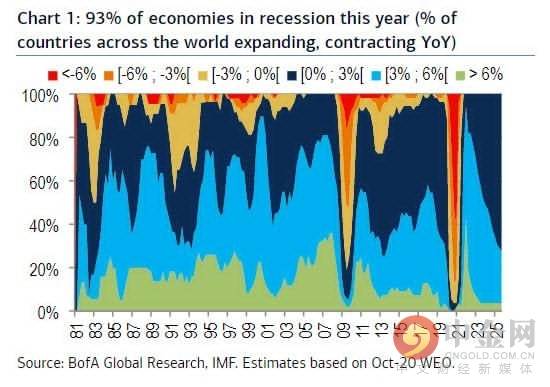 2020世界gdp下滑_杨幂深v礼服下滑(2)