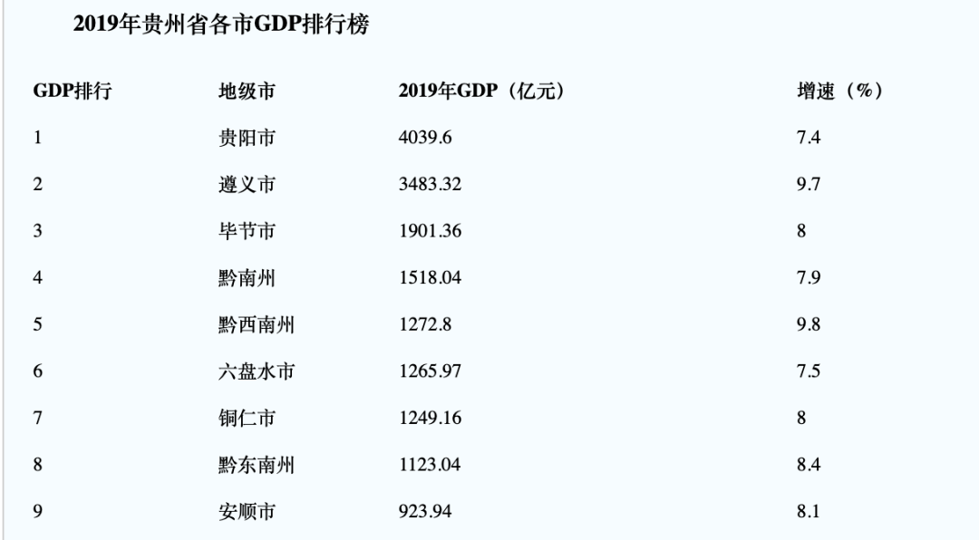 gdp排名银川和兰州_国内最为市民 着想 省会(3)