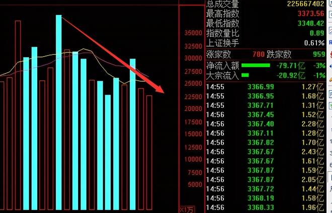 a股:温水煮青蛙行情,明天星期三股市又会怎么走?