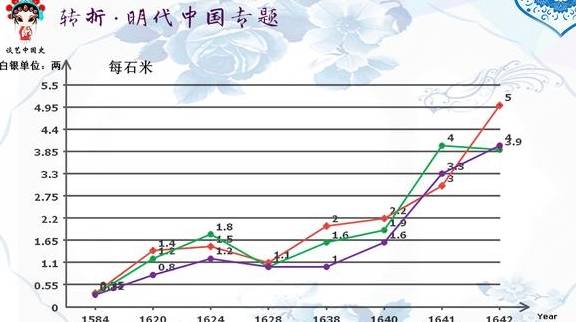 人均存粮_存粮村