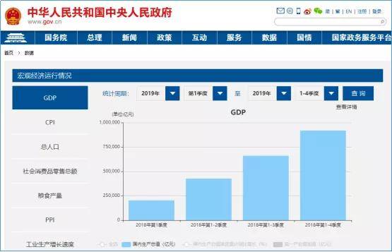 导出gdp_智学网错题本怎么导出(3)