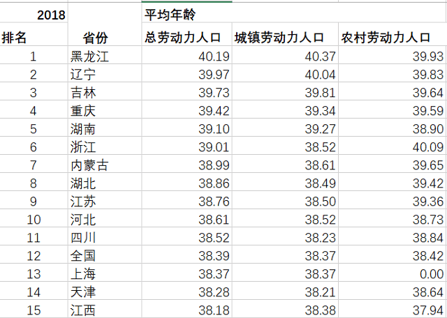 非洲人口平均年龄20岁_20岁男生照片