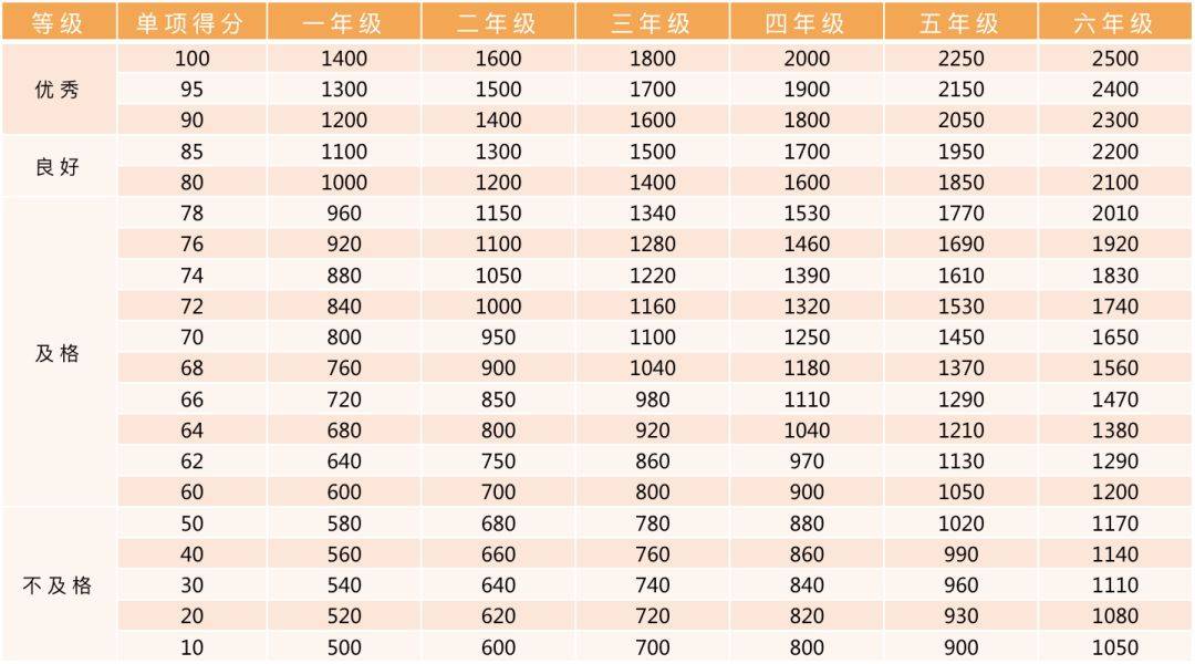 各个年龄段的身体状况 6264cad8998b4a509f68701d3971e1ea.jpeg