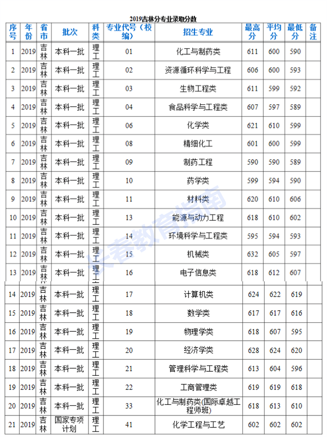 吉林省高中排名_吉林省实验高中图片