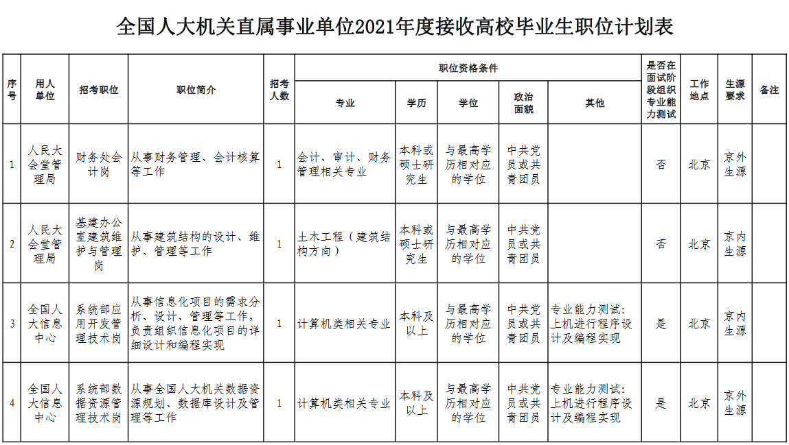 全国在编人口_全国人口普查