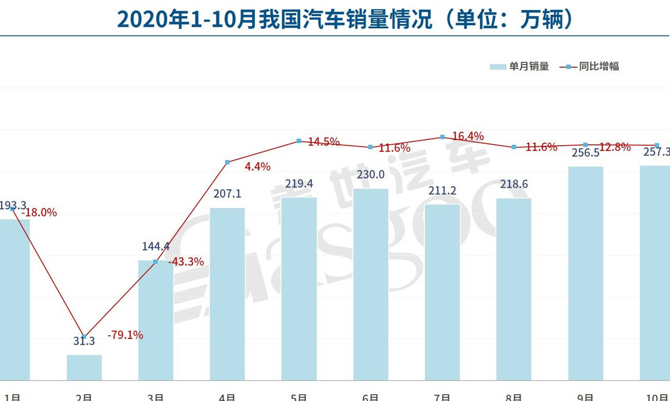 2020中国汽车零部件_汽车零部件盛事,2020中国汽车供应链峰会暨铃轩奖盛