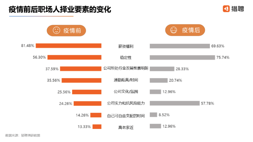 2020后疫情时代职场人生存状况白皮书_就业