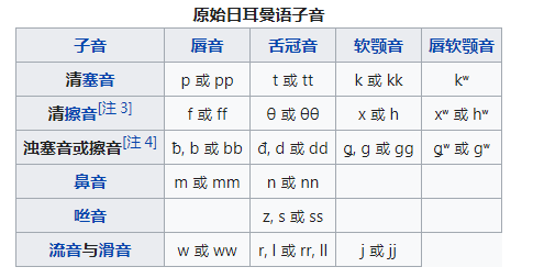 叫什么组成语_胃的组成叫什么门