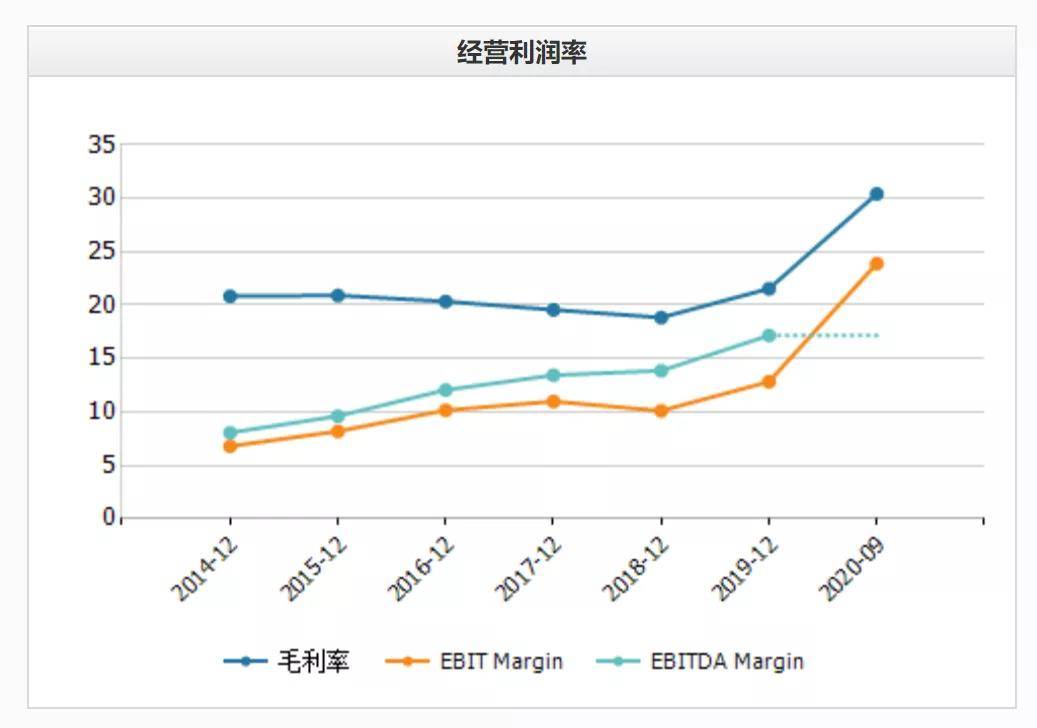 群星怎么让高级人口降等级_高级女生头像(3)