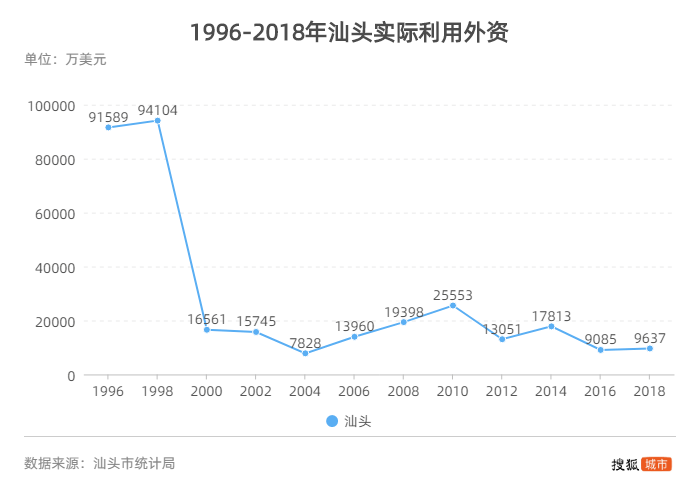 汕头市各市区gdp_各大城市房价出炉,珠海超越多数省会城市 排名第十一