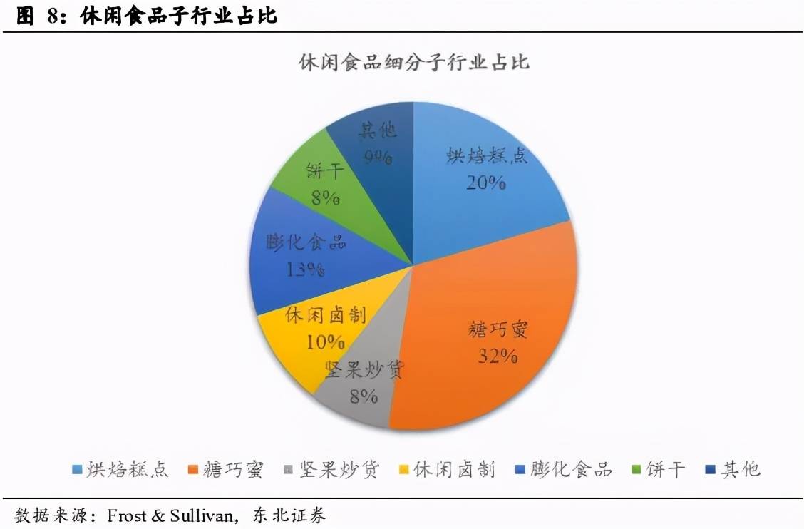 食物gdp(2)