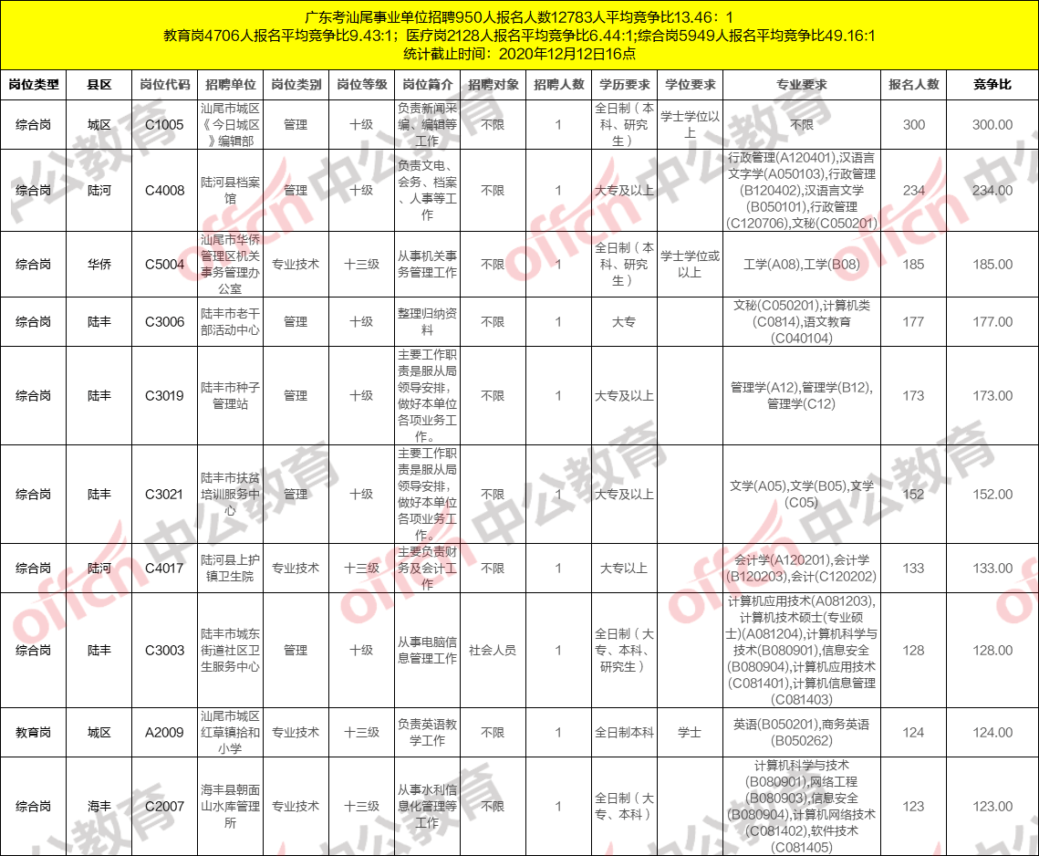 2020年事业单位考试_(12月16日)2020事业单位考试时事政治模拟题精选