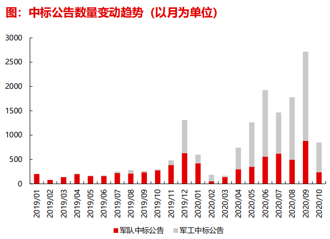 航天技术GDP_航天技术对接传统产业 开启真正意义的信息时代(3)