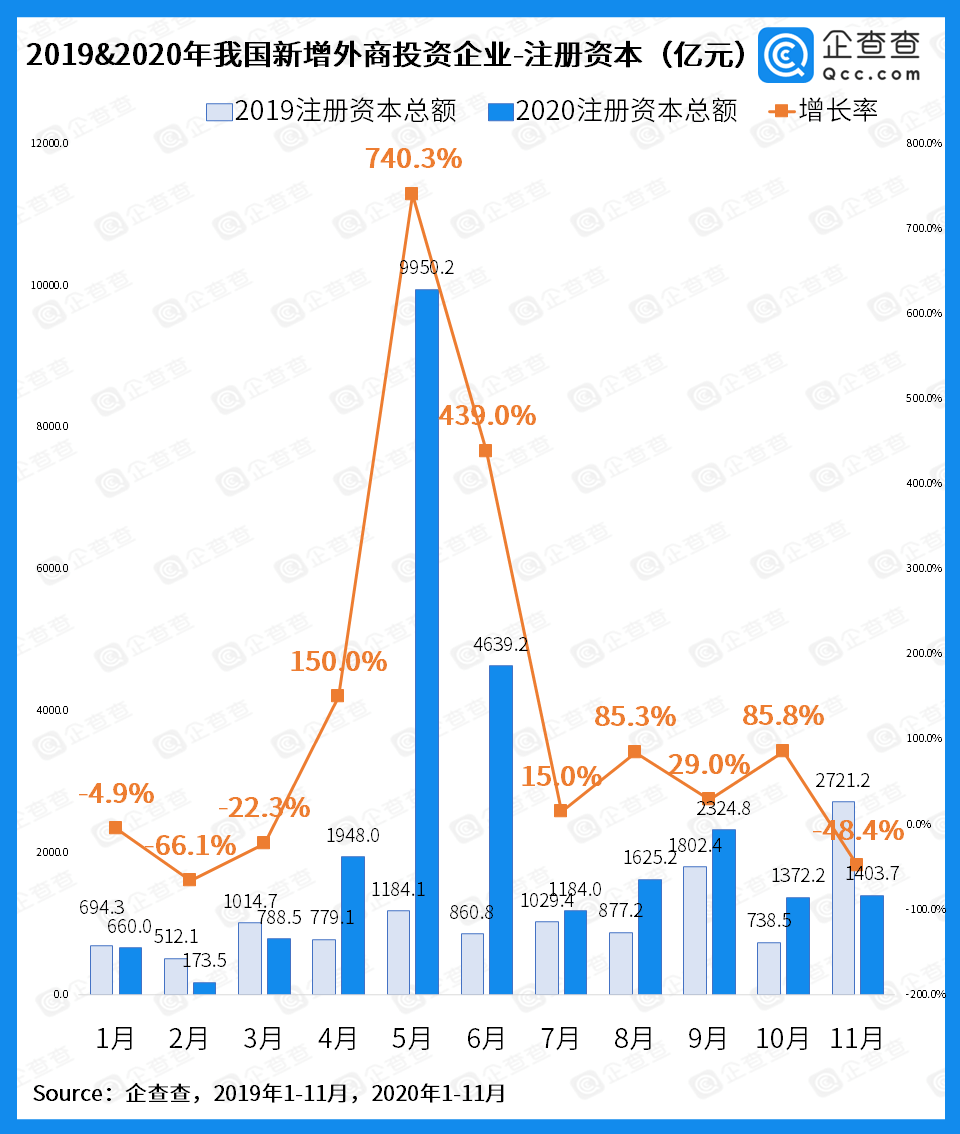 2020海南全省工业GDP_2020海南gdp统计图(2)