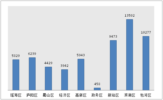 2020年合肥市各区GDP_合肥市各区分布图(2)
