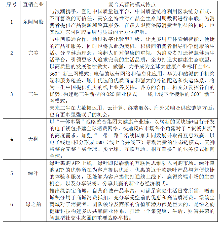 直销行业的GDP(3)