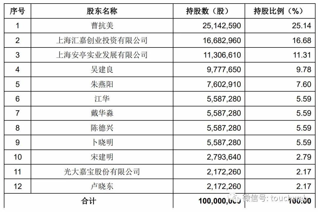 任安GDP_中国gdp增长图(2)