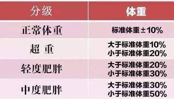 40岁的女人体重多少才是正常?