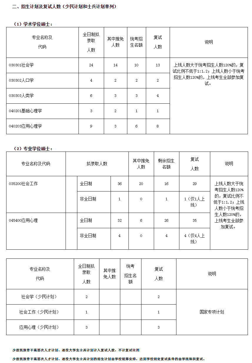 南京市人口2021总人数_南京市人口密度分布图