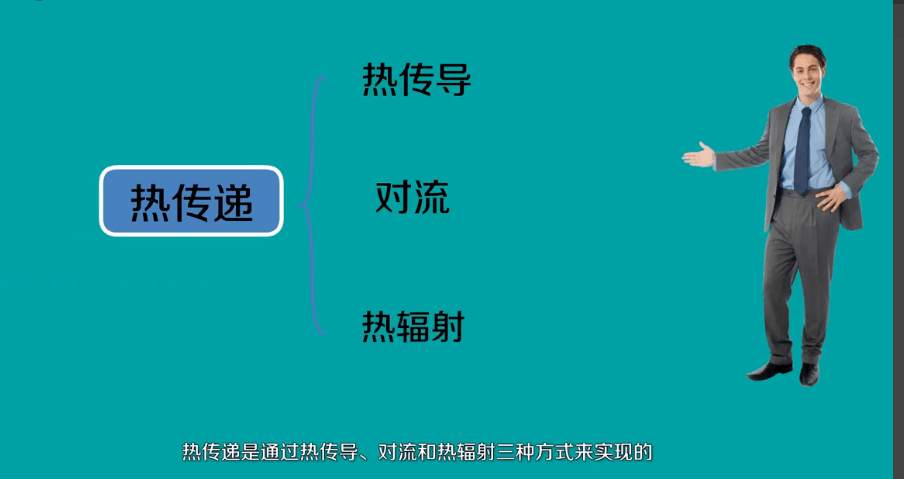 只要在物体内部或物体间有温度差存在,热能就必然以以上三种方式中的