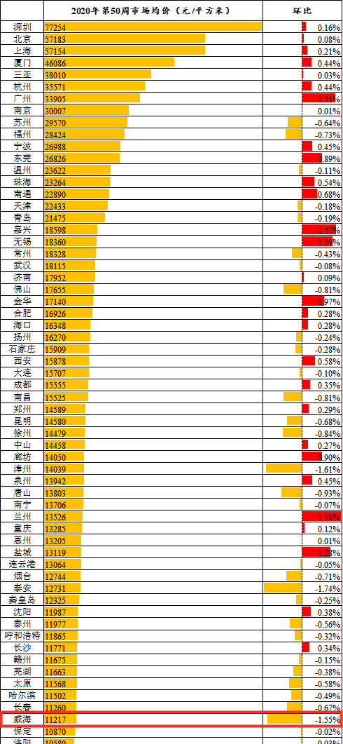 二手商品的交易价格能否计入GDP_广东统计局再度公告 2016深圳GDP达20078.58亿,首超广州(2)