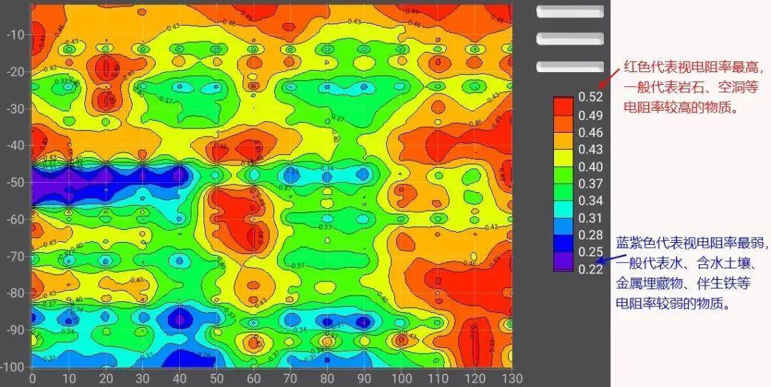 艾都测水仪图测量分解视频,打井找水仪器详细图文教程