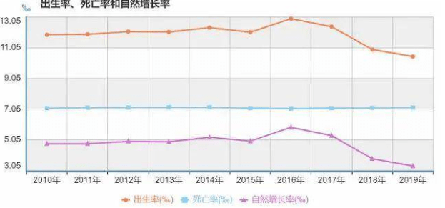 潍坊人口出生率下降_潍坊风筝