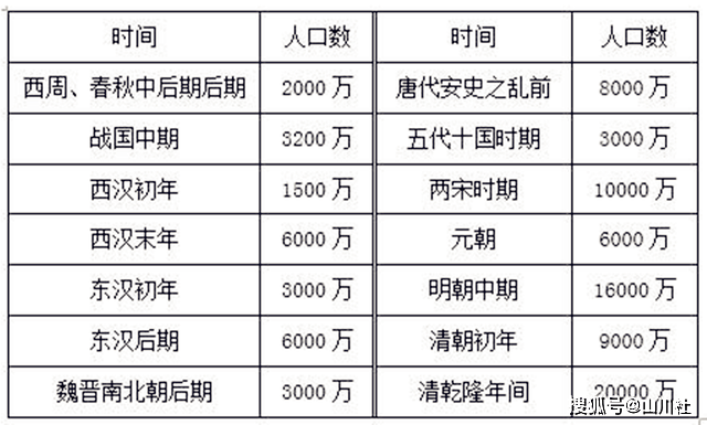 东汉人口增长_东汉末年地图