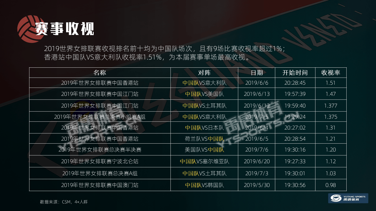 2021年世界女排联赛赛程时间表今天结果，2021年世界女排联赛事时间表