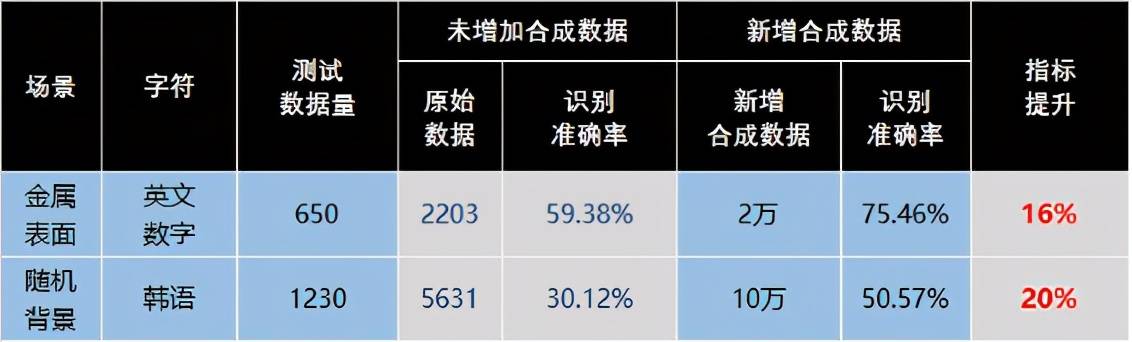 数据|Github Star 7.2K，超级好用的OCR数据合成与半自动标注工具