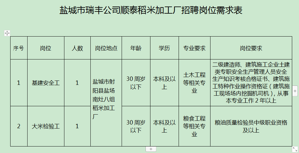 2020盐城出生人口_盐城人口老龄化(2)