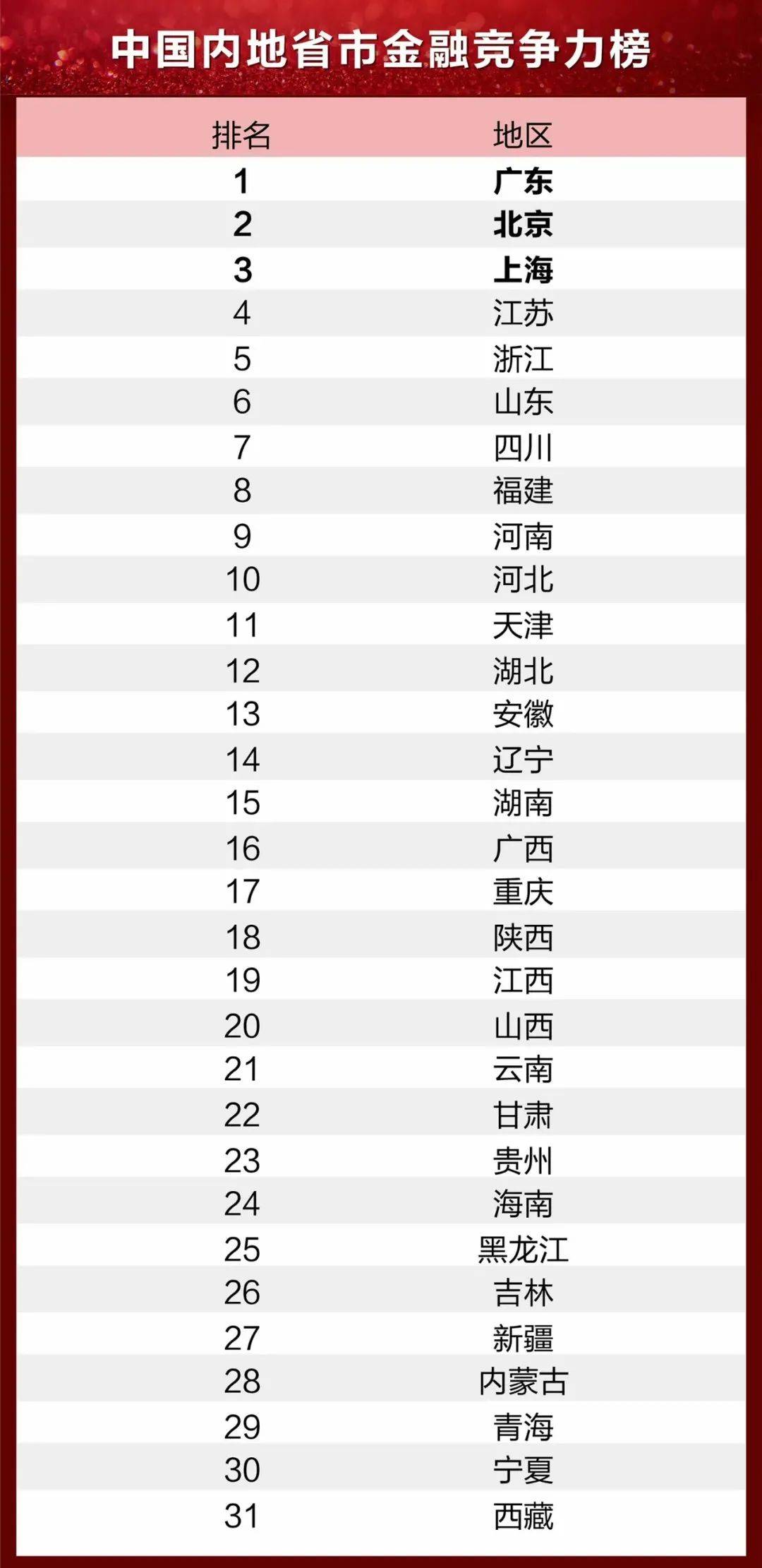成都金融公司排名_成都金融公司营业执照(2)