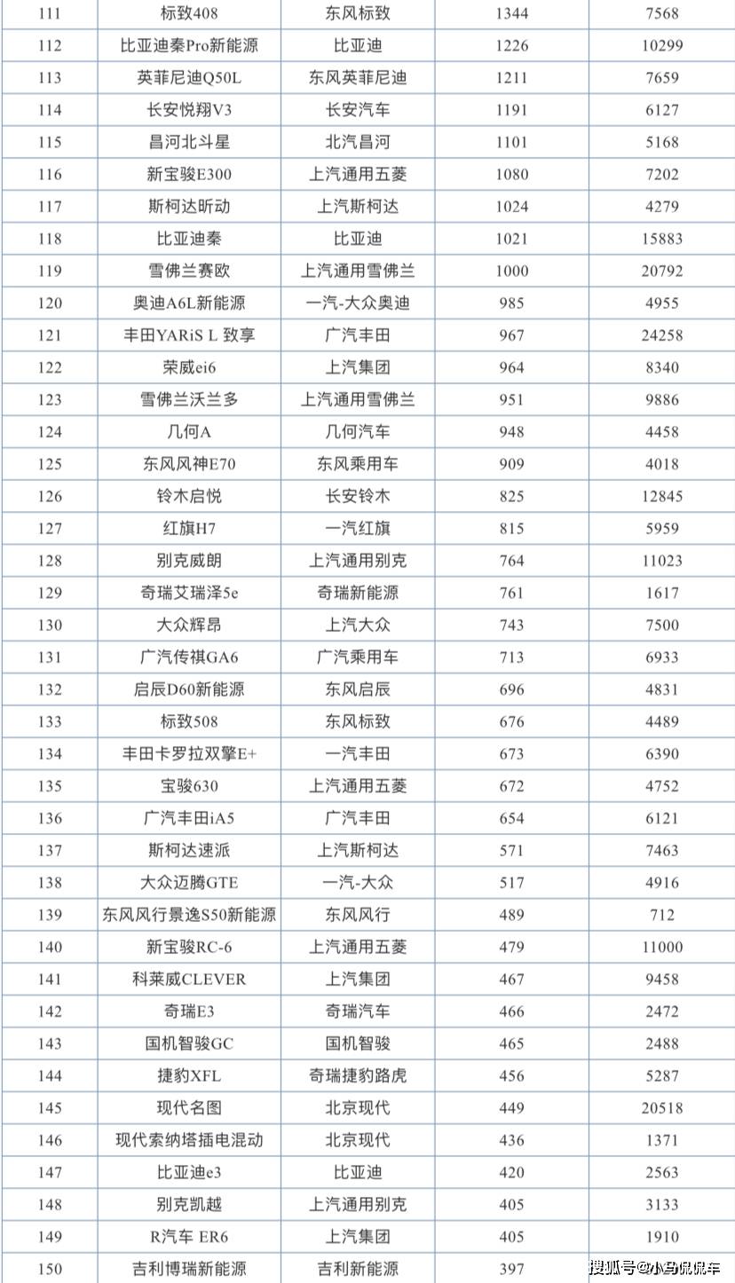 2020全国汽车销量排名_原创2020年11月在售的199款轿车销量排行榜出炉,你的