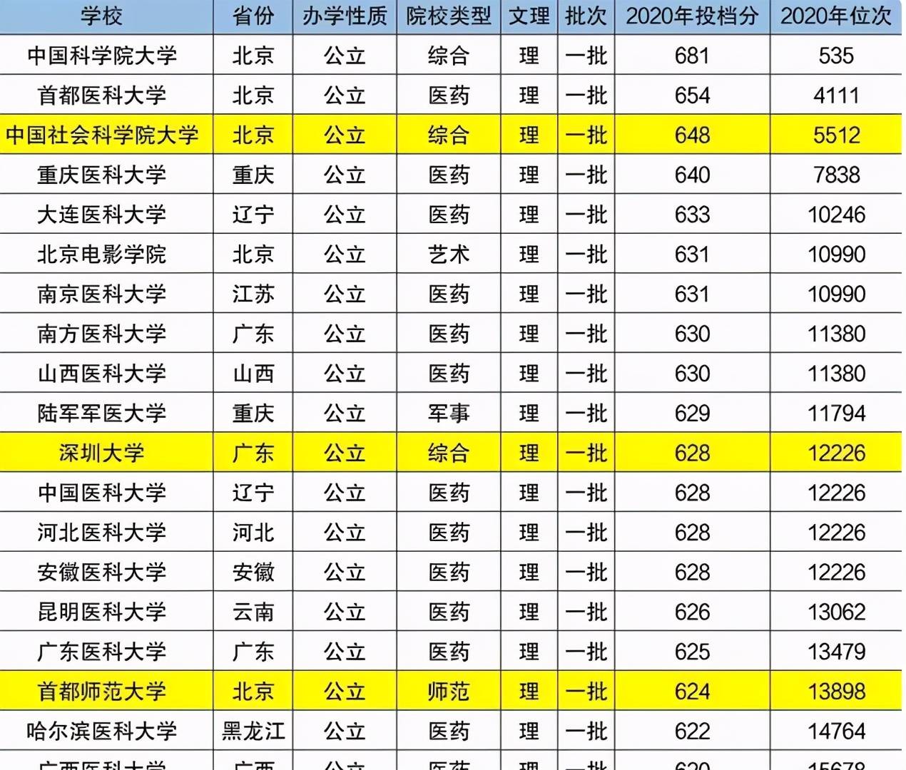西安一本大学排行榜_西安一本大学(3)