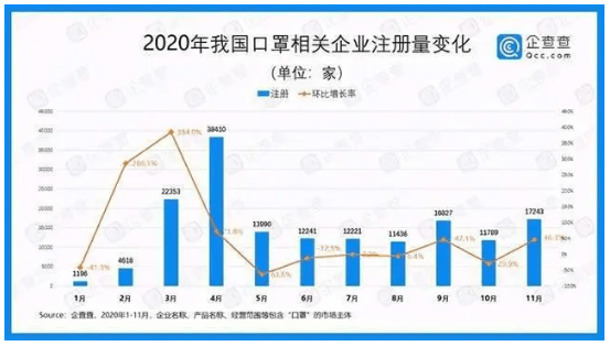 2020年口罩排名_2020eBay畅销产品大盘点!口罩仅排第二,第一名的产品你猜