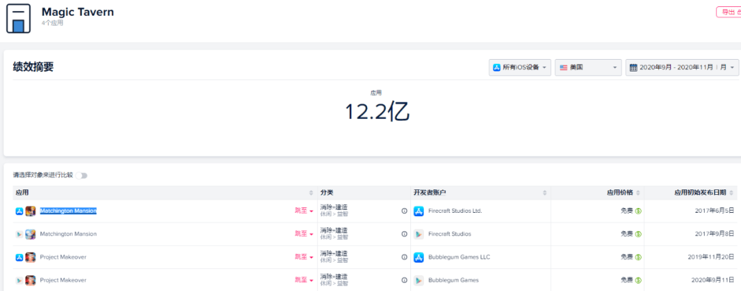 2020三消游戏收入排名_2020年五款手游收入已超过10亿美元|热点