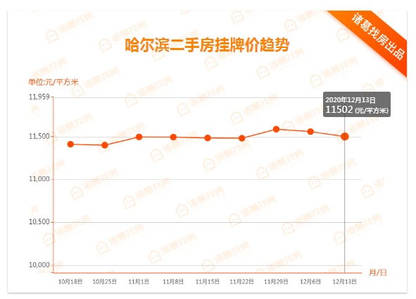 哈尔滨道里区2020gdp_洞庭楼城岳阳市的2020上半年GDP出炉,在湖南省排名第几(3)
