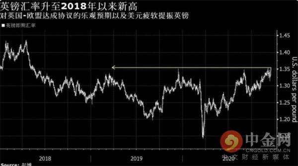 英国央行今将召开议息会议！但英镑交易员的关