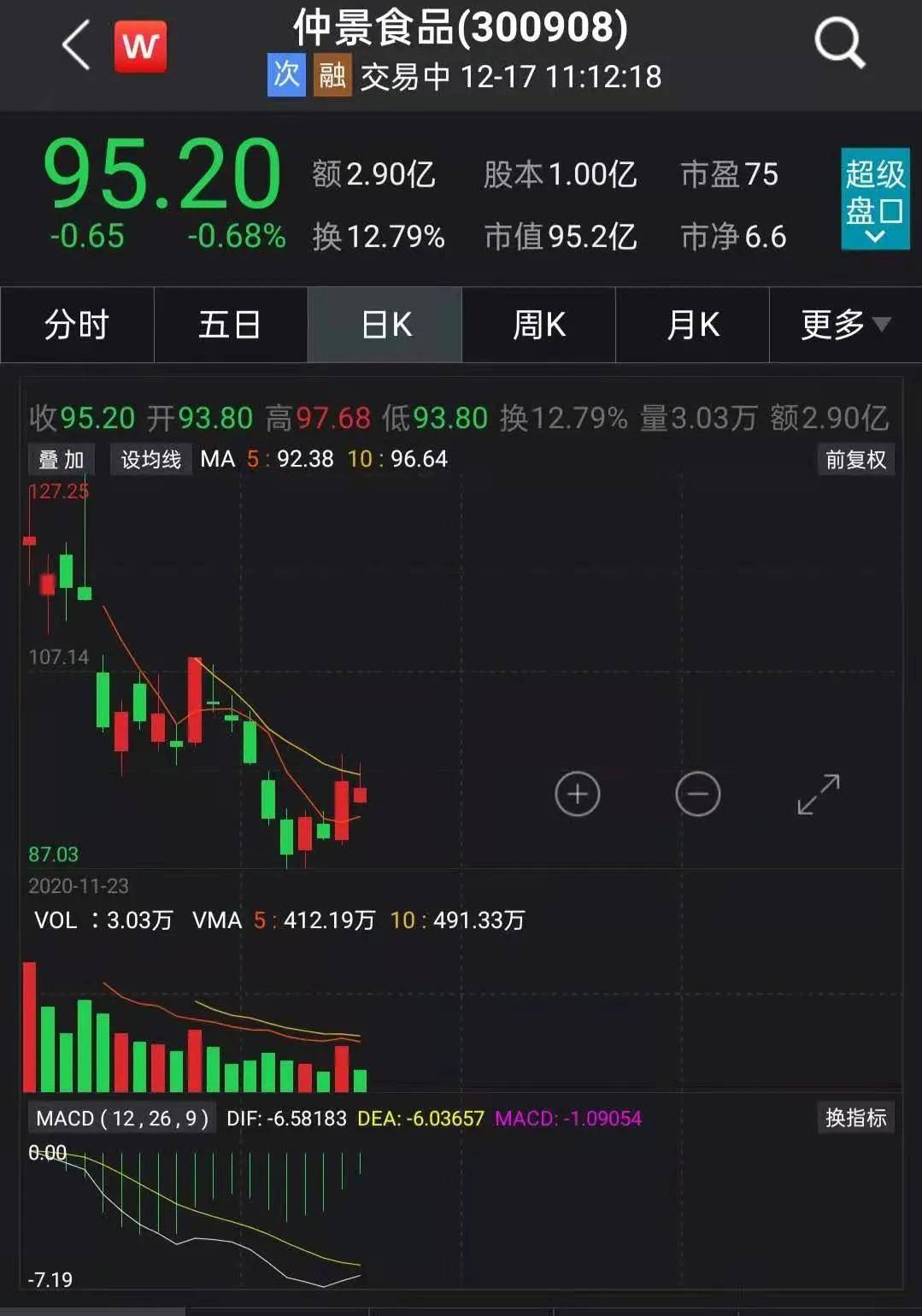 老干爹仲景食品300908想追老干妈没那么容易