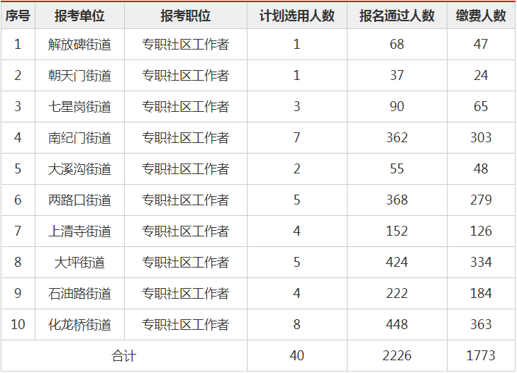 重庆綦江人口2020总人数_重庆綦江图片